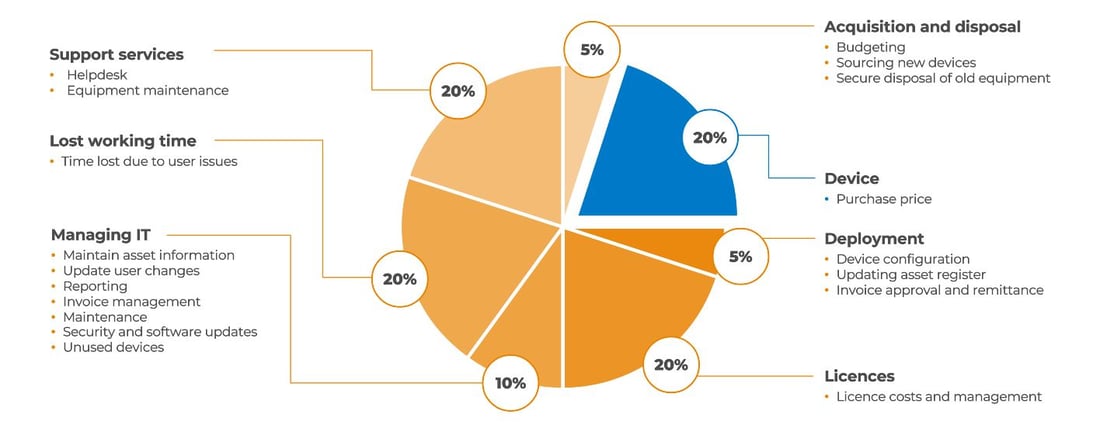 what-is-total-cost-of-ownership-tco